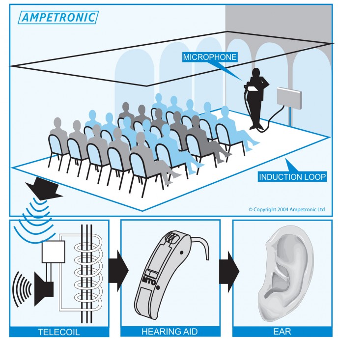 Hearing Loops 101 Hearing Aids Personal Speakers